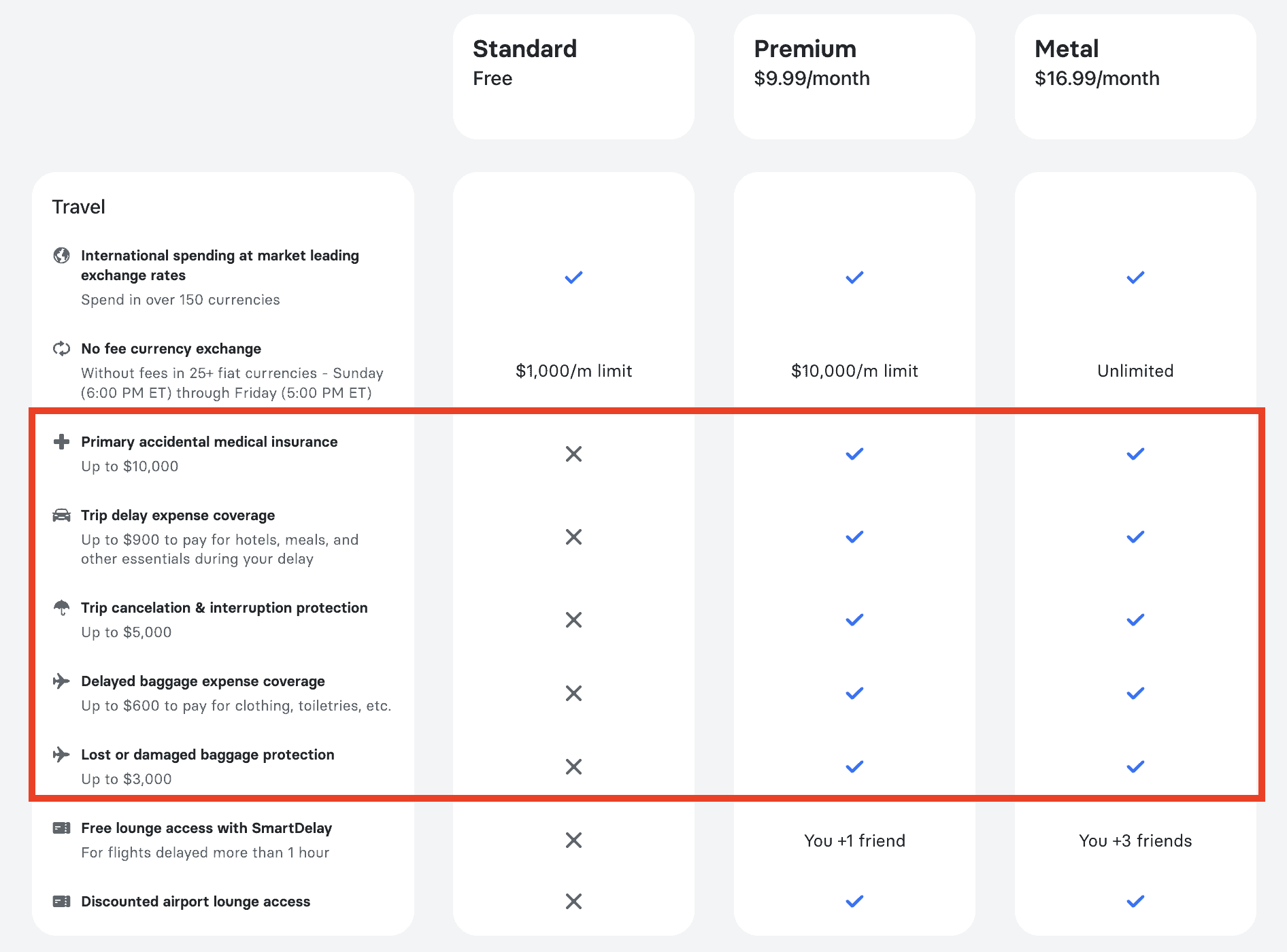 revolut travel insurance overview
