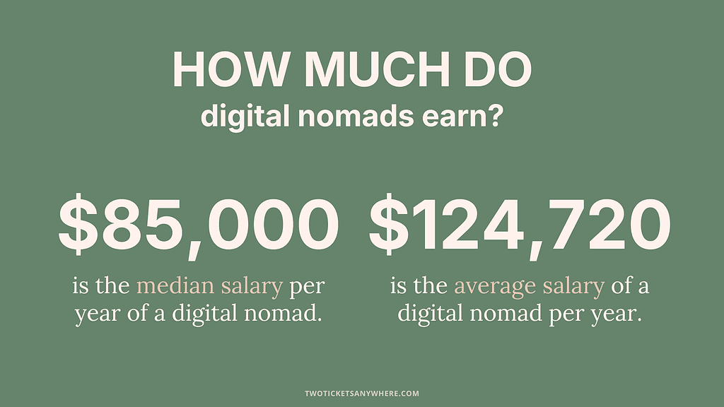 digital nomad average and median salary