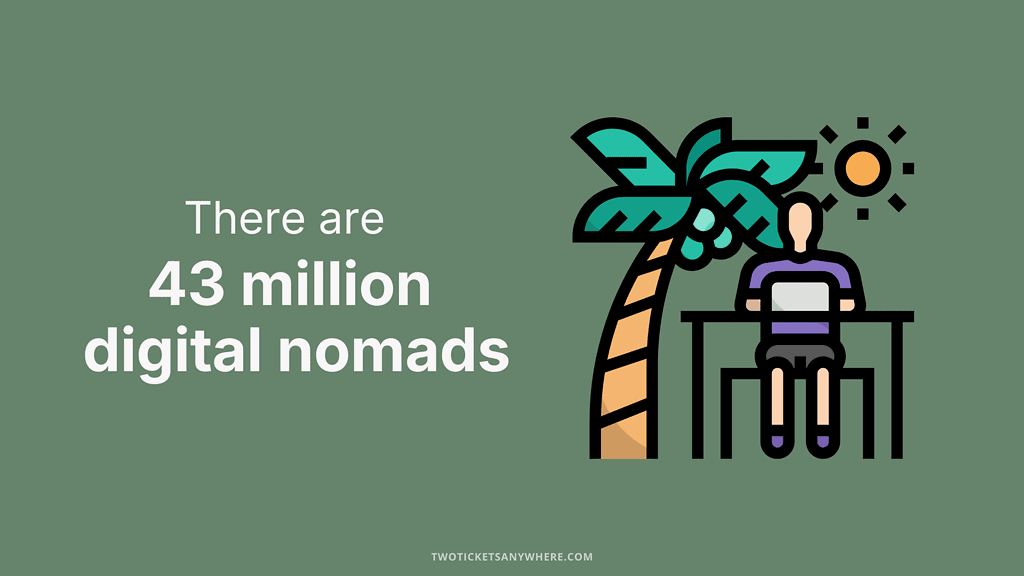 there are 43 million digital nomads worldwide