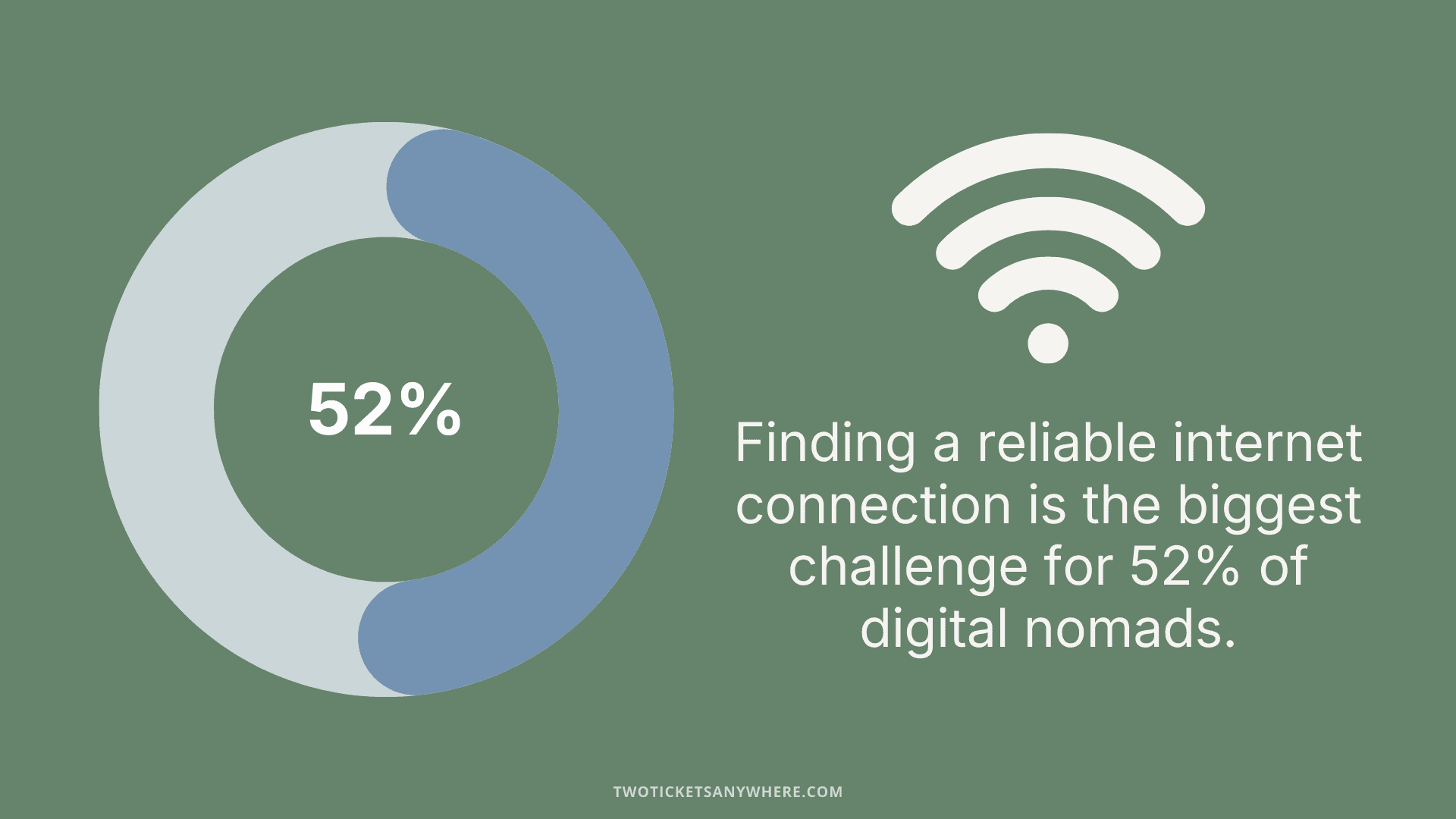 Digital Nomad Statistics: How Many Nomads Are There in 2026?