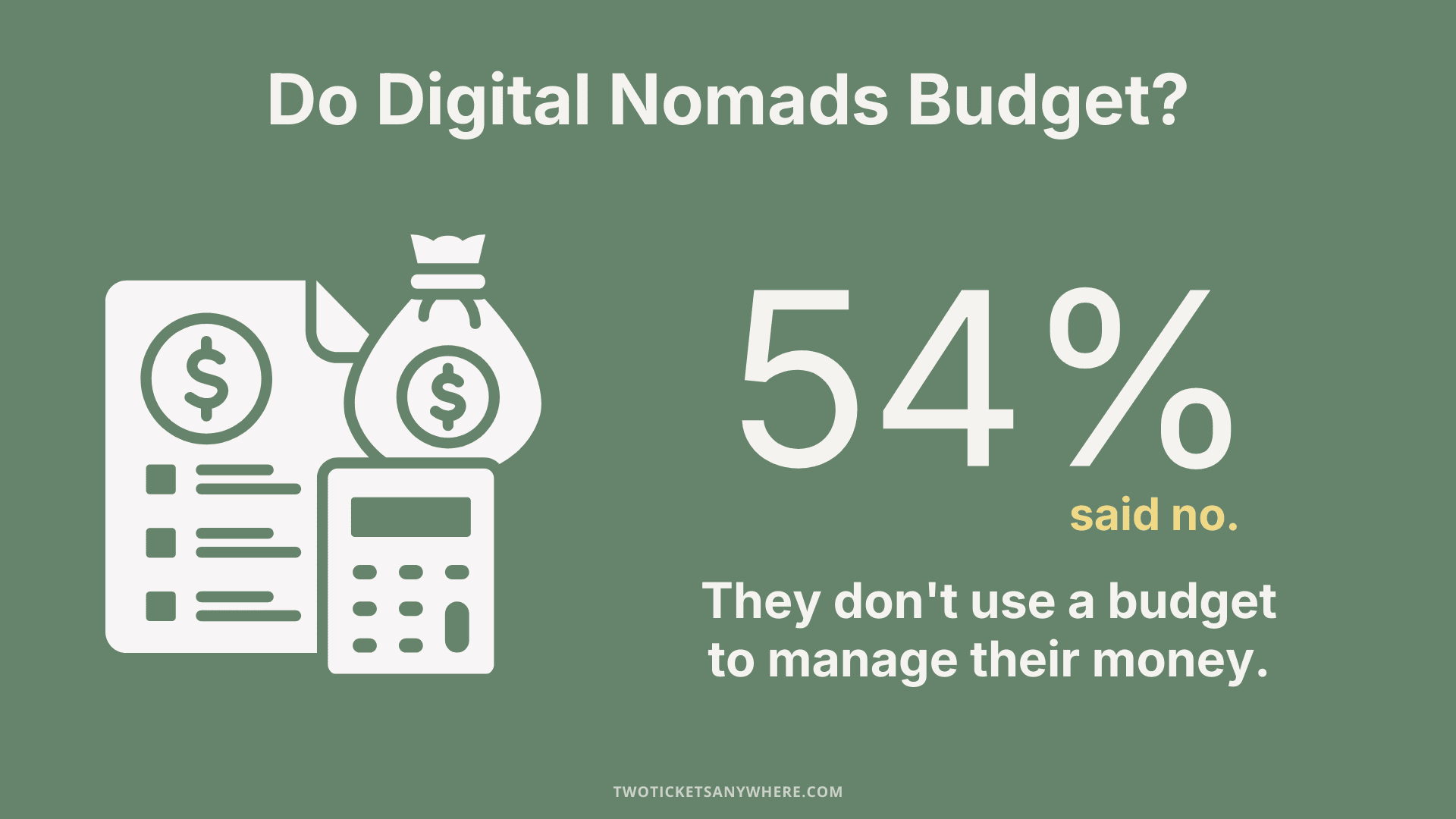 54% of digital nomads don't use a budget