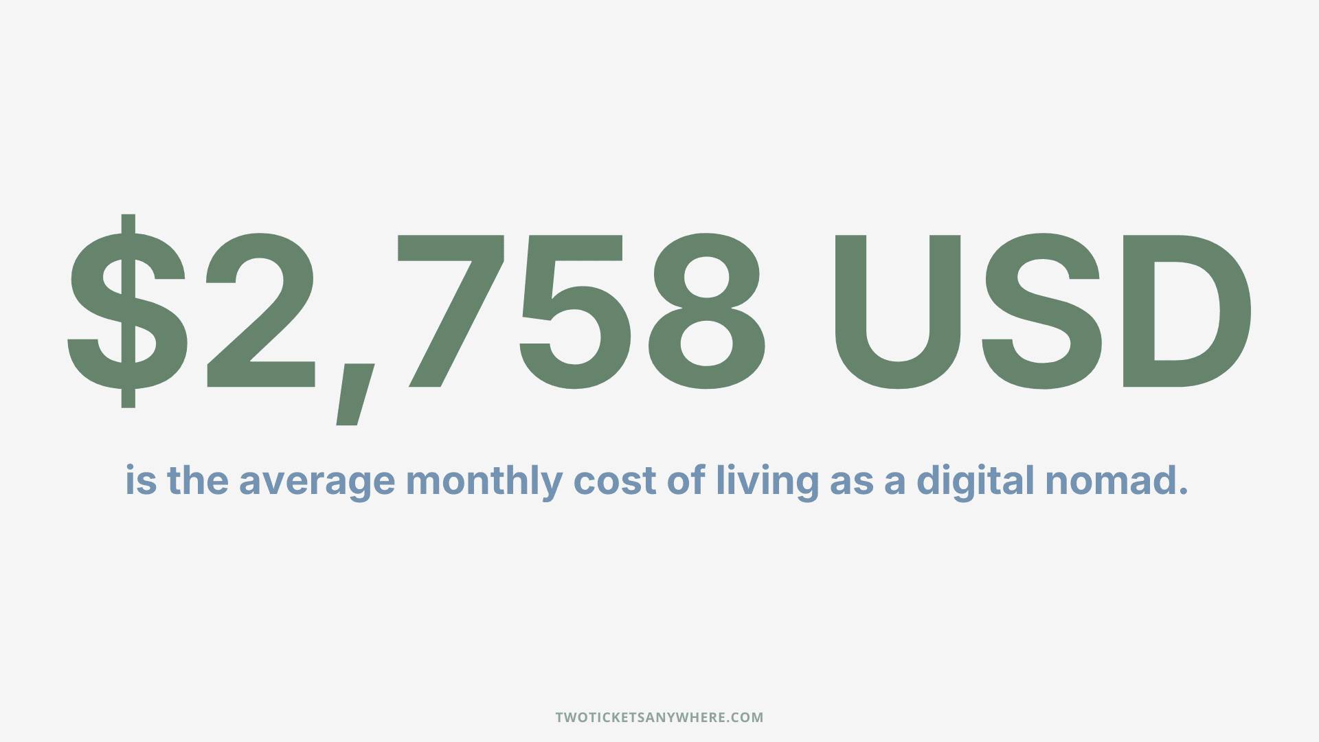average monthly cost of living as digital nomads is $2,758 USD